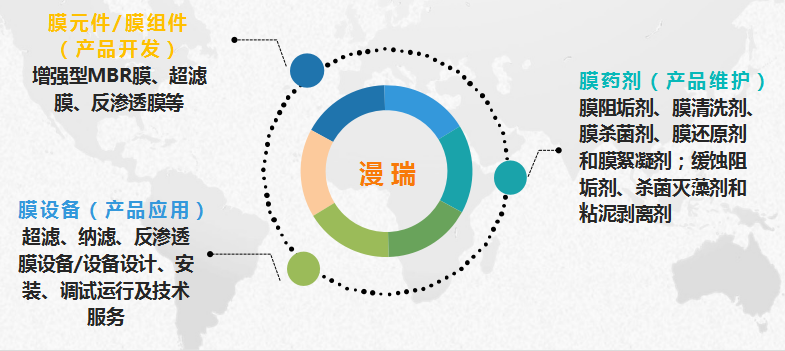 ISO-DM五维精管体系：慧欣环境打造工