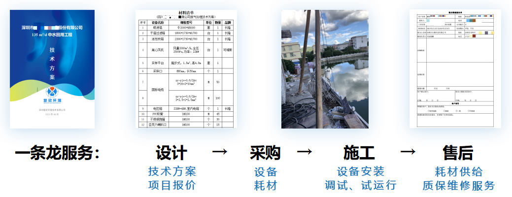 污水处理降本太慢？慧欣全流程优化方案，年